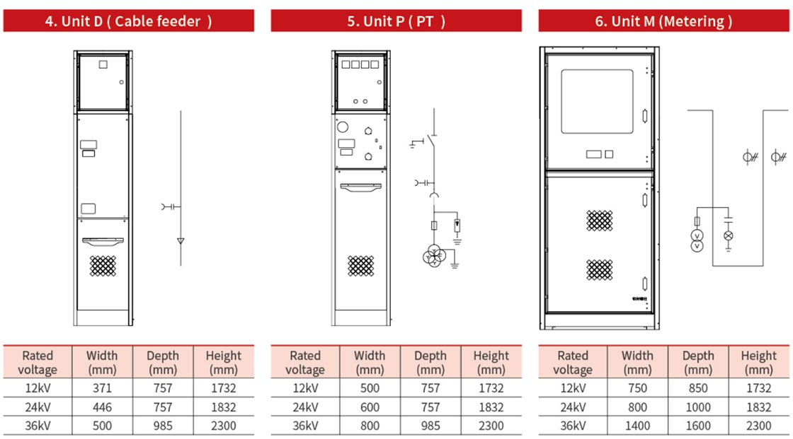 12kV SF6 Gas Insulated Switchgear